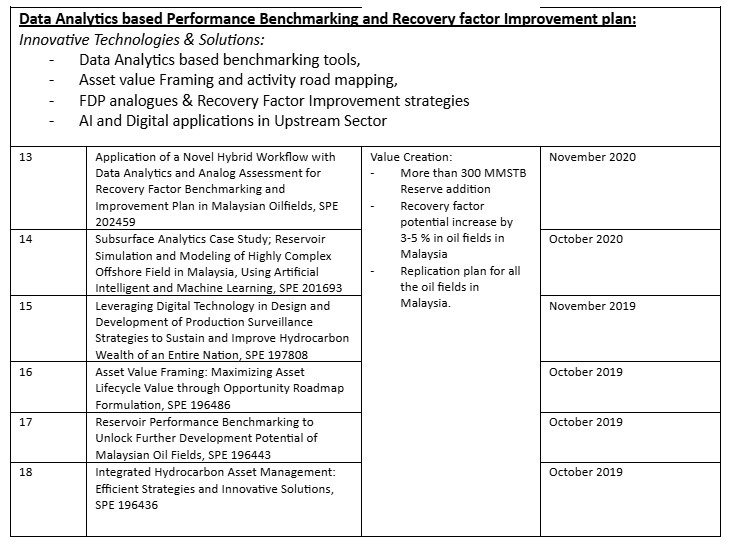 Table summarising performance benchmarking and improvement plans for the upstream sector.